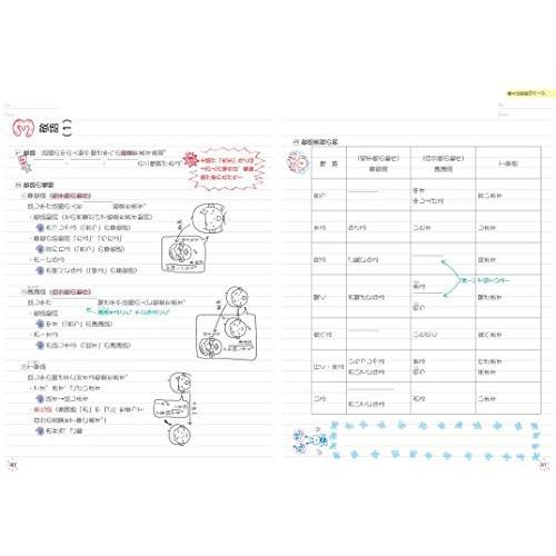 自分でつくれるまとめノート中学国語