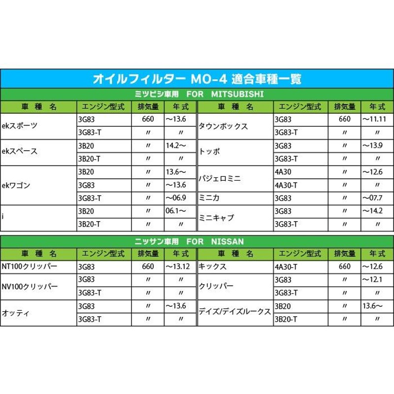 1個 オイルフィルター MO-4 三菱・日産 ニッサン トッポ パジェロミニ、ミニカ、ekワゴン、I クリッパー各種、オッティー、キックス、デイズ  純正交換 | LINEショッピング