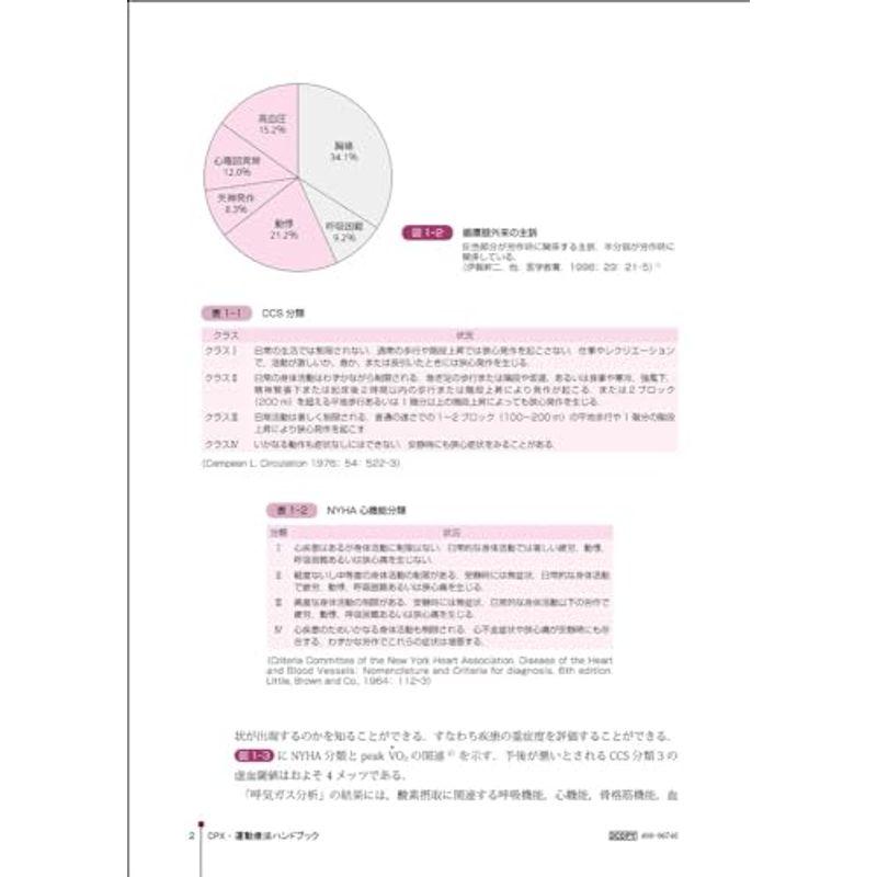 CPX・運動療法ハンドブック 改訂５版 心臓リハビリテーションのリアルワールド