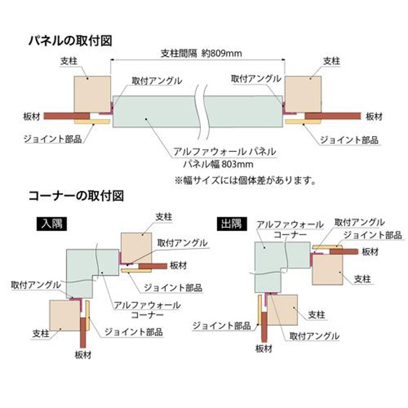 目隠しフェンス ブリックパネル レンガ調 パネル1枚 | LINEショッピング