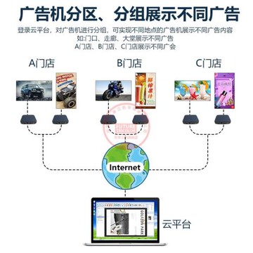 4K高清多媒體視頻廣告機播放器信息發布系統終端U盤網絡安卓盒子