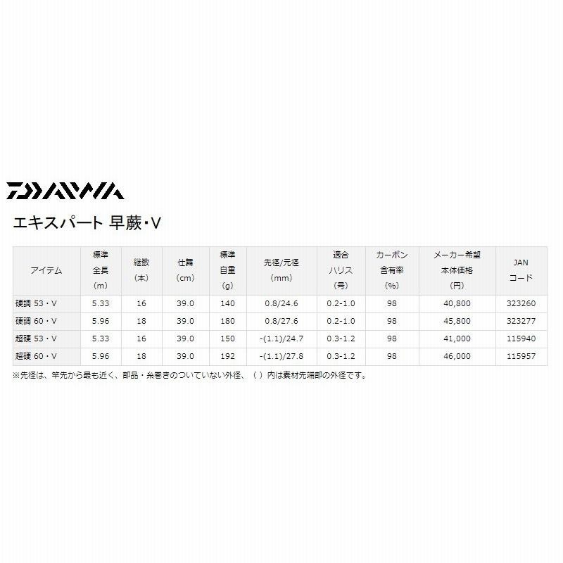 ダイワ エキスパート 早蕨 硬調 60・V / 渓流竿 源流竿 イワナ