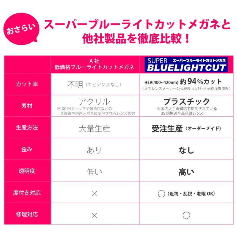 ブルーライトカット メガネ 度付き 度あり 94カット スクエア メタル フレーム 日本製レンズ使用 近視 遠視 乱視 メンズ 男性 おしゃれ  かっこいい ごつい LINEショッピング