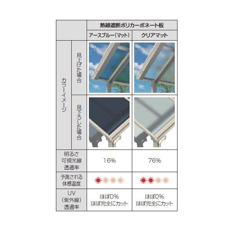 YKKAP サザンテラス フレームタイプ 関東間 600N／ｍ2 1.5間×7尺 熱線