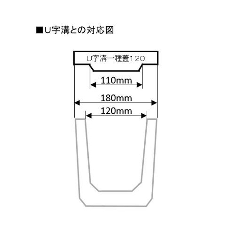 NXstyle(ネクスタイル) U字溝一種蓋 120x10個 | LINEショッピング