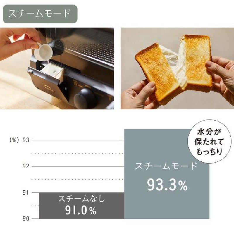 トースター 4枚 スチーム オーブン おしゃれ コンパクト 食パン 