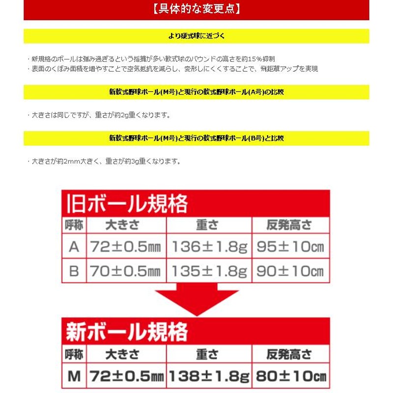 マルエスボール 軟式 M号 軟式野球ボール 一般・中学生向け メジャー