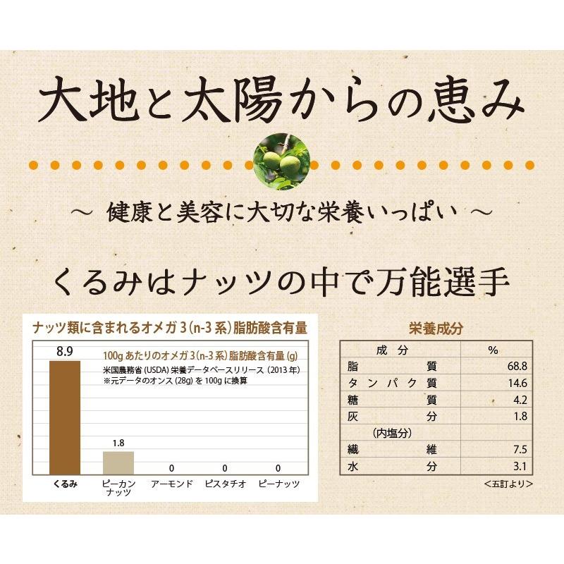 ナッツ グルメわけあり 訳あり クルミ 生くるみ 500g×1袋 胡桃 送料無料 ナッツ