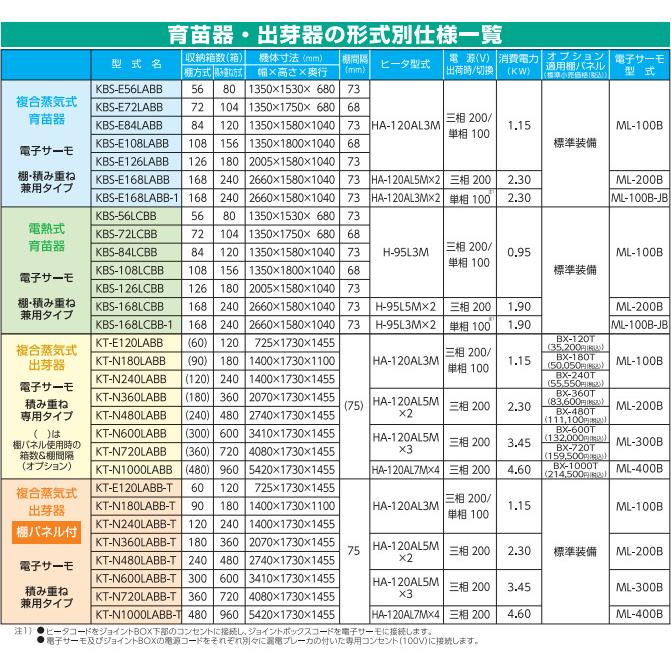 啓文社 複合蒸気式出芽器 積重ね専用 KT-N240LABB