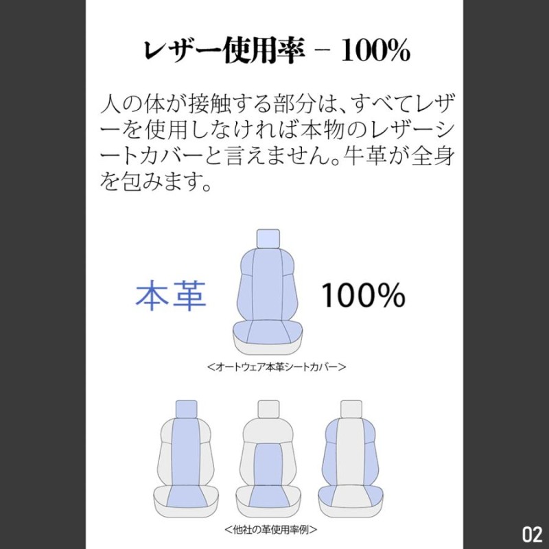 ライズ シートカバー 品番:3021、A200系、2019年 11月〜現行