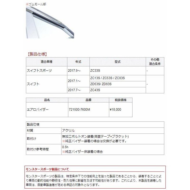 モンスタースポーツ ZC33S スイフトスポーツ ウィンドウエアロバイザー 721500-7600M スイフト ZC/ZD#3S サイドバイザー ドア バイザー スズキ Monster SPORT | LINEブランドカタログ