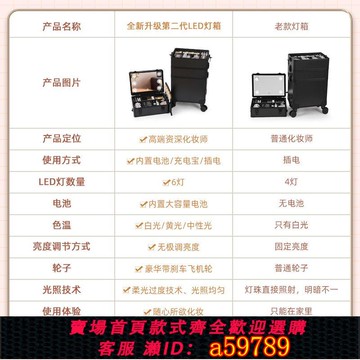 【台灣公司 可打統編】化妝箱拉桿帶燈大容量多功能帶鏡子化妝品多功能紋繡美甲收納箱