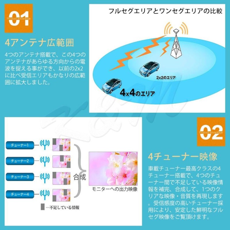 地デジチューナー カーナビ ワンセグ フルセグ HDMI FAKRAコネクター 4