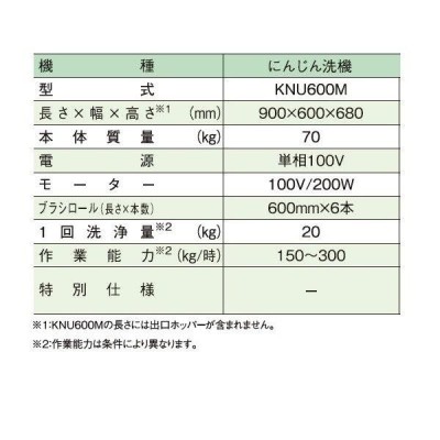 共立 人参洗機 KNU600M 人参/にんじん/洗浄機/洗い機/溜め洗い/野菜/野菜洗い機/野菜洗浄 | LINEブランドカタログ