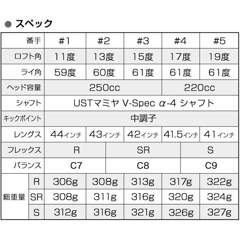 ゴルフ フェアウェイウッド 1w 2w 3w 4w 5w 単品 メンズ フォーサイト