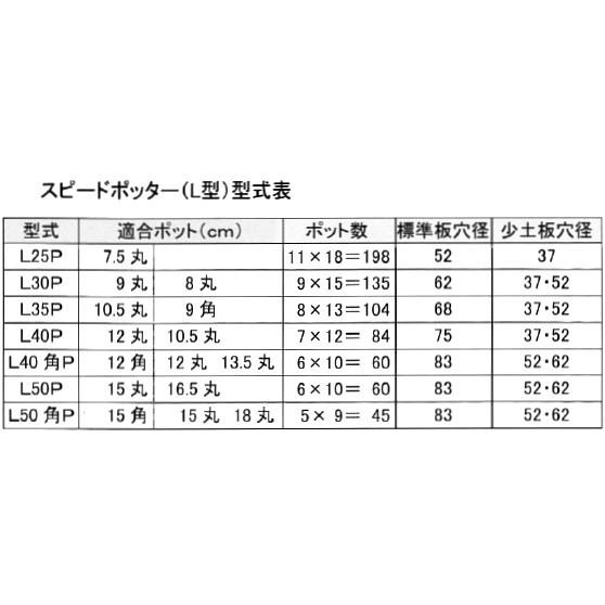 育苗ポット連続土詰器　スピードポッター L40P (12cm・10.5cm丸型ポット用) 少土板タイプ　※穴径は選択