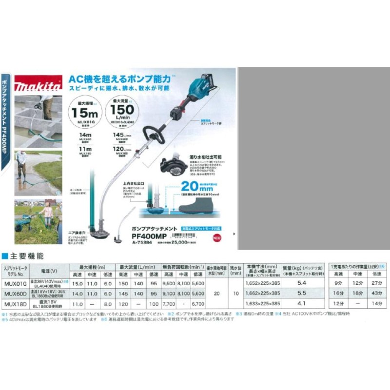 マキタ(Makita) ポンプアタッチメント A-75384 電動工具