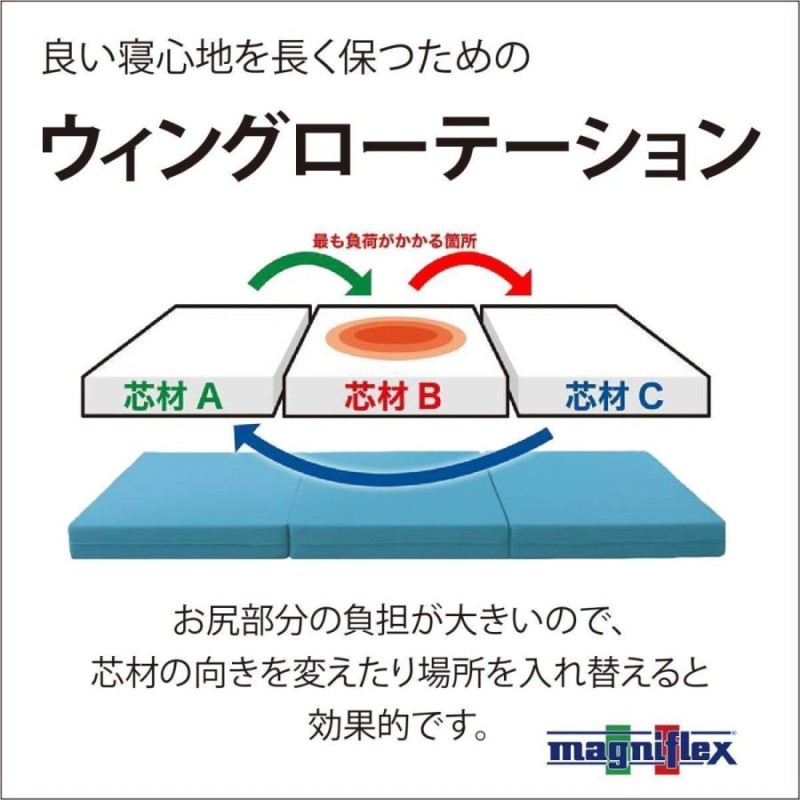 ブレストウィング シングル マニフレックス 高反発 三つ折りメッシュ