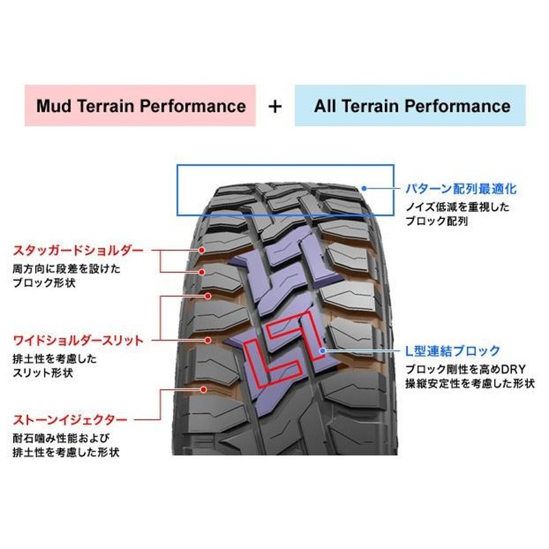 155/65R14 75Q トーヨータイヤ オープンカントリー RT + クライメイト