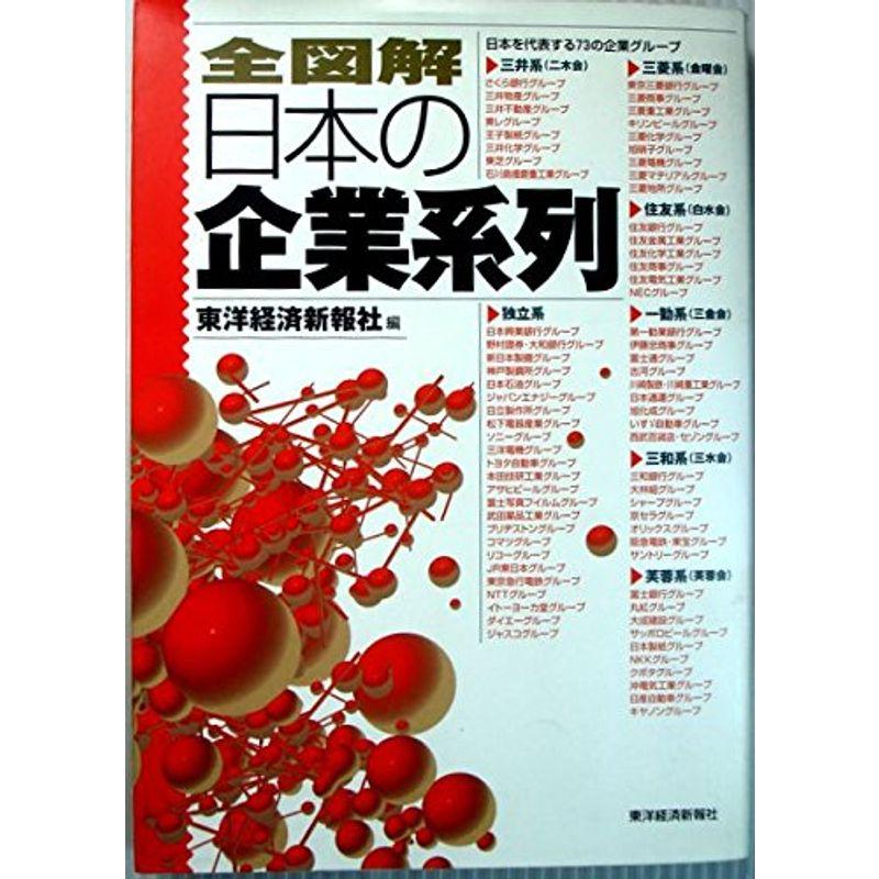 全図解 日本の企業系列