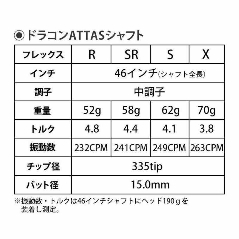 第1位獲得！】 【品】USTマミヤ共同開発 DRACON ATTAS『SX』シャフト