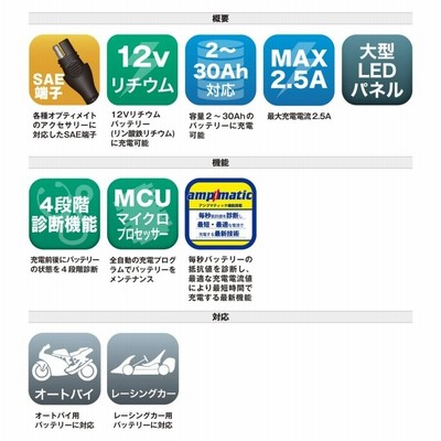 バイクバッテリー充電器セット オプティメート充電器 ＋