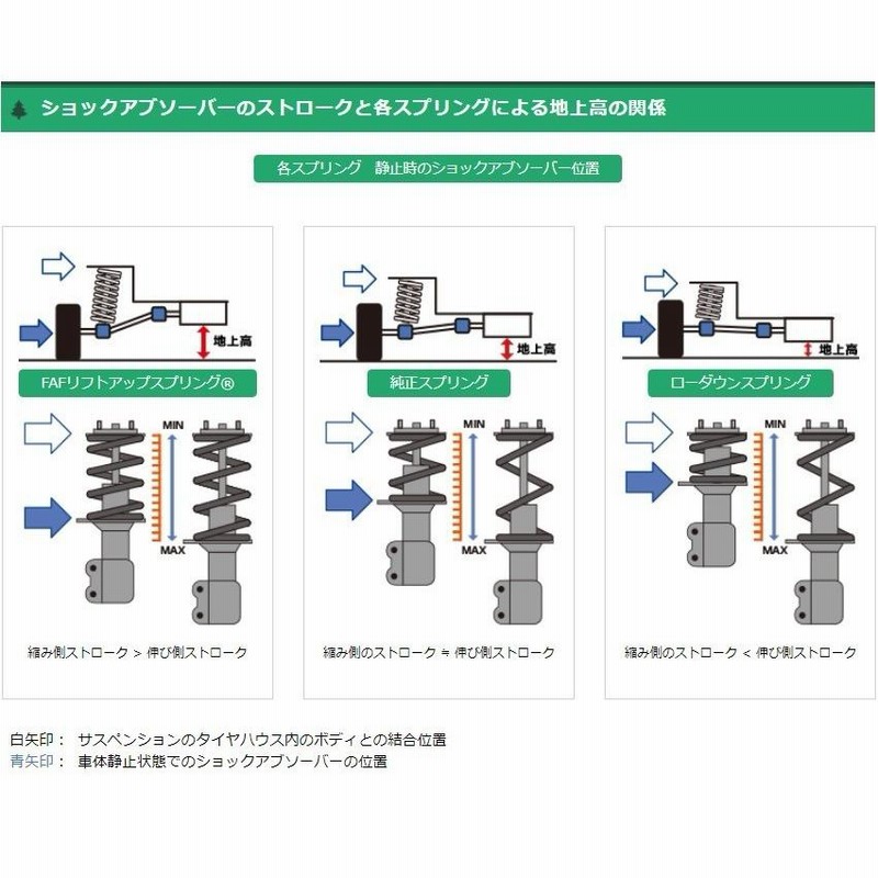 FAFリフトアップキット(車検適合スプリング） ホンダ N-VAN 用