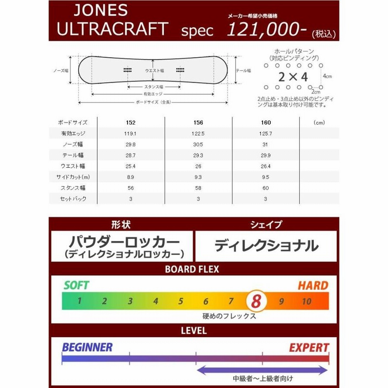 22-23 JONES /ジョーンズ ULTRACRAFT ウルトラクラフト メンズ スノーボード パウダー 板 2023 | LINEブランドカタログ