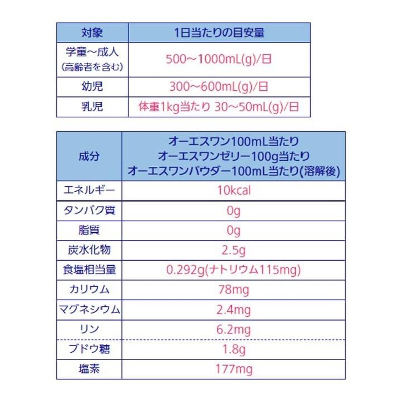 食事 口腔ケア オーエスワンゼリーパウチ OS-1 200g×30袋 OS1 大塚製薬 UL-722011 | LINEブランドカタログ