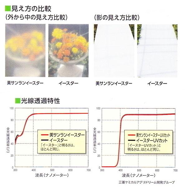 塗布型無滴農POフィルム　美サンランイースターUVカット　厚さ0.1mm　幅700cm　ご希望の長さを数量で入力　散乱光 梨地タイプ