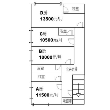 專任~五華商圈收租4套房.高投報率.五華國小仁義街｜新北市三重區仁義街