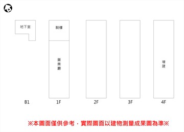 【樂福集團】逢甲商圈福星路金透店｜台中市西屯區福星路