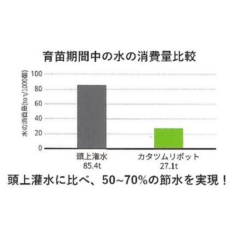 いちご育苗用トレイ カタツムリポット D24型 | LINEブランドカタログ