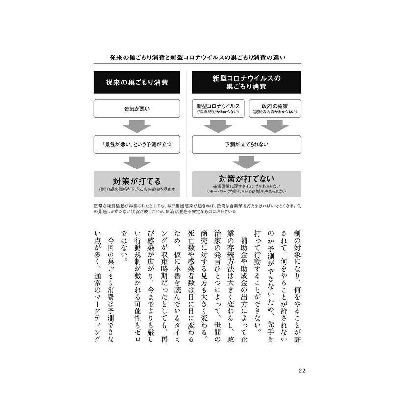 巣ごもり消費マーケティング ~「家から出ない人」に買ってもらう100の販促ワザ