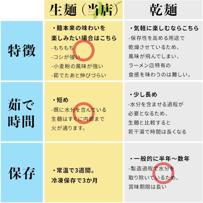 ラーメン お取り寄せ 北海道 グルメ 生麺 送料無料 翌日発送 北海道産小麦使用 卵麺