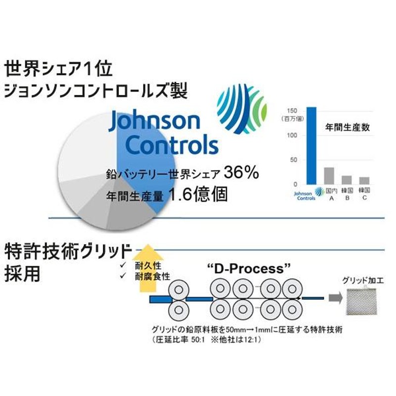 法人様宛て ミライース LA300S LA310S LA350S LA360S デルコア アイドリングストップ プラチナ バッテリー W-M44PL  60B20L Delkor 送料無料 | LINEショッピング