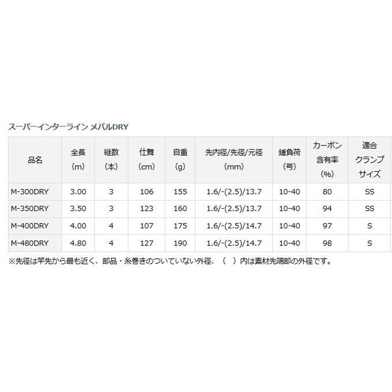 船竿 ダイワ スーパーインターライン メバル M-400 DRY (D01) (O01