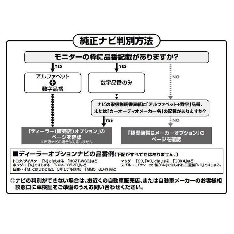 フリード テレビキット GB5/6/7/8 H28.9-R1.10 TV-KITオートタイプ データシステム HTA609 | LINEブランドカタログ