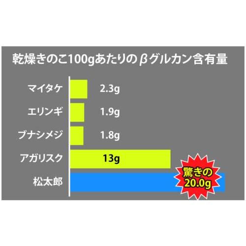 乾燥 松太郎 日本のスーパーフード 15g×1袋  シイタケとマツタケのハイブリッド うまみ成分が乾燥椎茸の約3