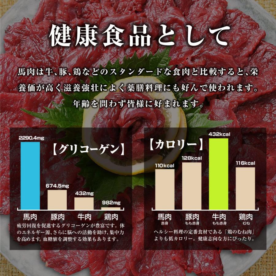 御歳暮 ギフト すき焼き 黒毛和牛 純国産 馬刺し セット ハンバーグ