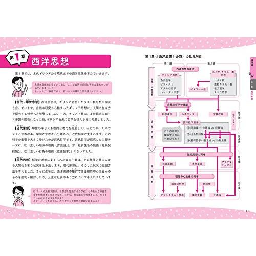 中川雅博・栂明宏の倫理，政治・経済教室 (教室シリーズ)