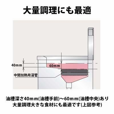 タニコー スタンダードガスフライヤー TGFL-B35C-U 奥行600ｍｍシリーズ 一槽式 油量15L 業務用 新品 送料無料 |  LINEブランドカタログ