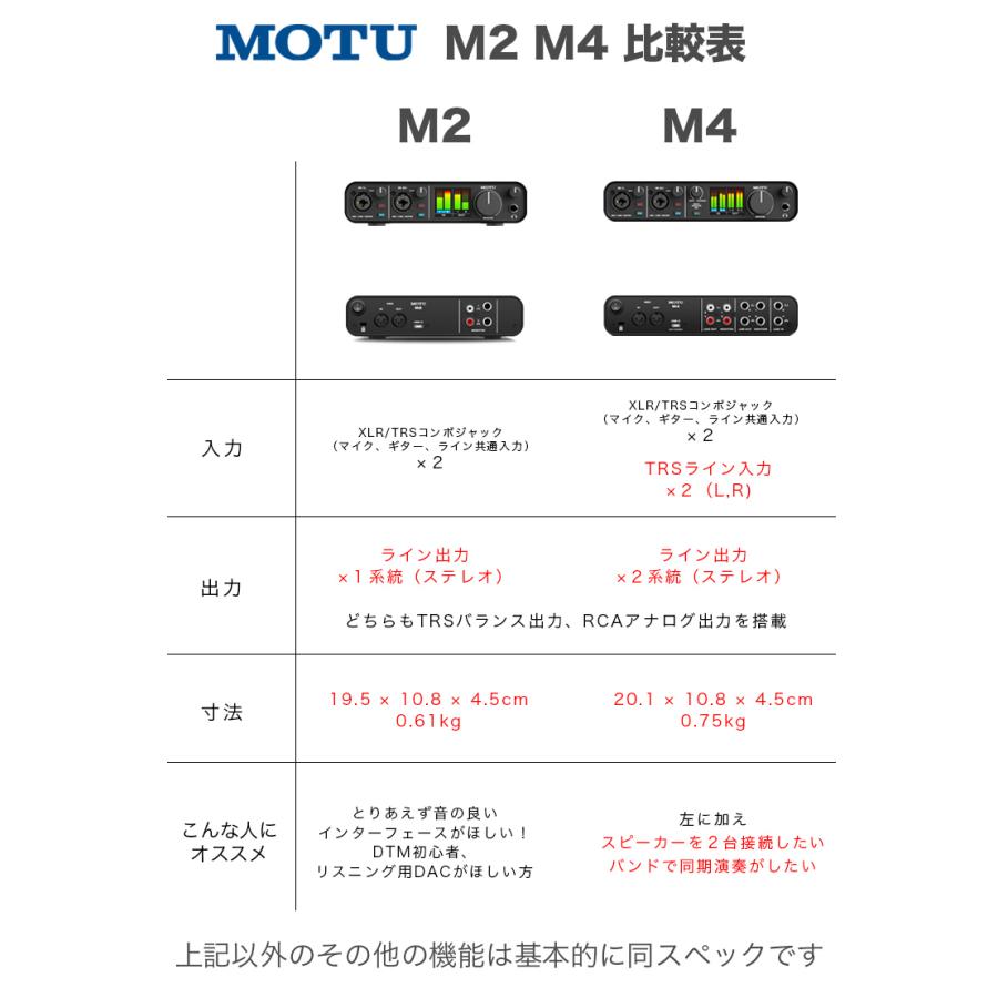 MOTU マークオブザユニコーン M2   Marantz MPM-1000J 高音質配信 録音セット コンデンサーマイク