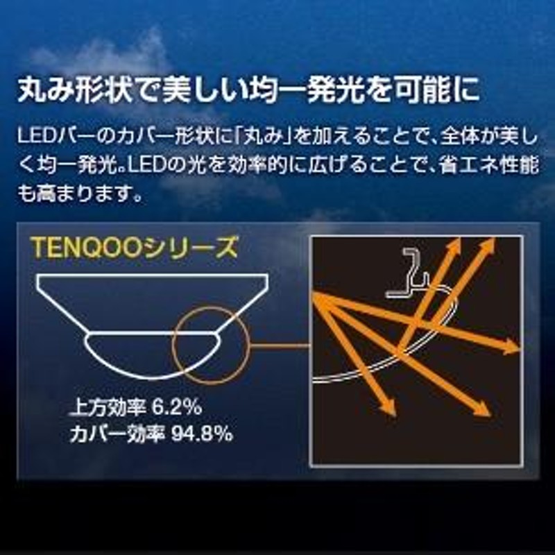 2022年のクリスマス 東芝 LEDベースライト TENQOOシリーズ 40形 直付形