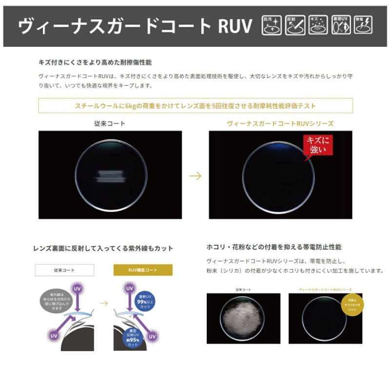 オプションレンズ】HOYA 両面非球面 NULUX WF ニュールックス 屈折率 1.67 超薄型 レンズ （2枚1組） ホヤ 単焦点 メガネ 眼鏡  UVカット 紫外線カット op-hoya | LINEブランドカタログ