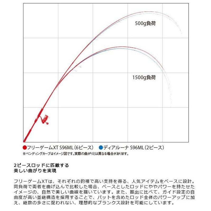 シマノ フリーゲームXT S610LS (2019年モデル) モバイル/コンパクトロッド /(5) | LINEブランドカタログ