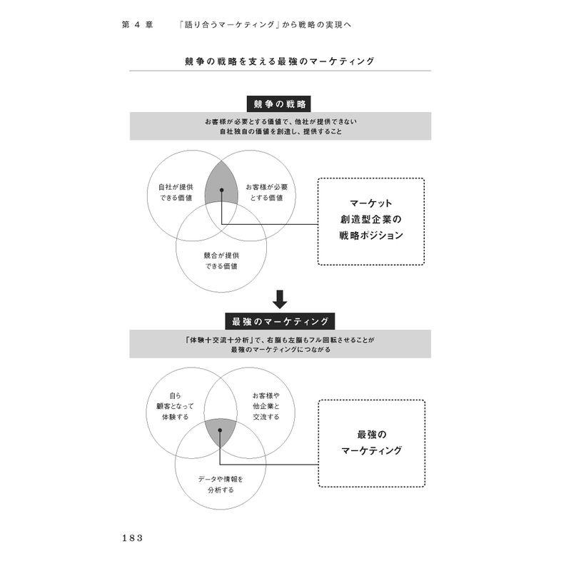 ライフスタイル探検隊 語り合うマーケティング が未来を拓く