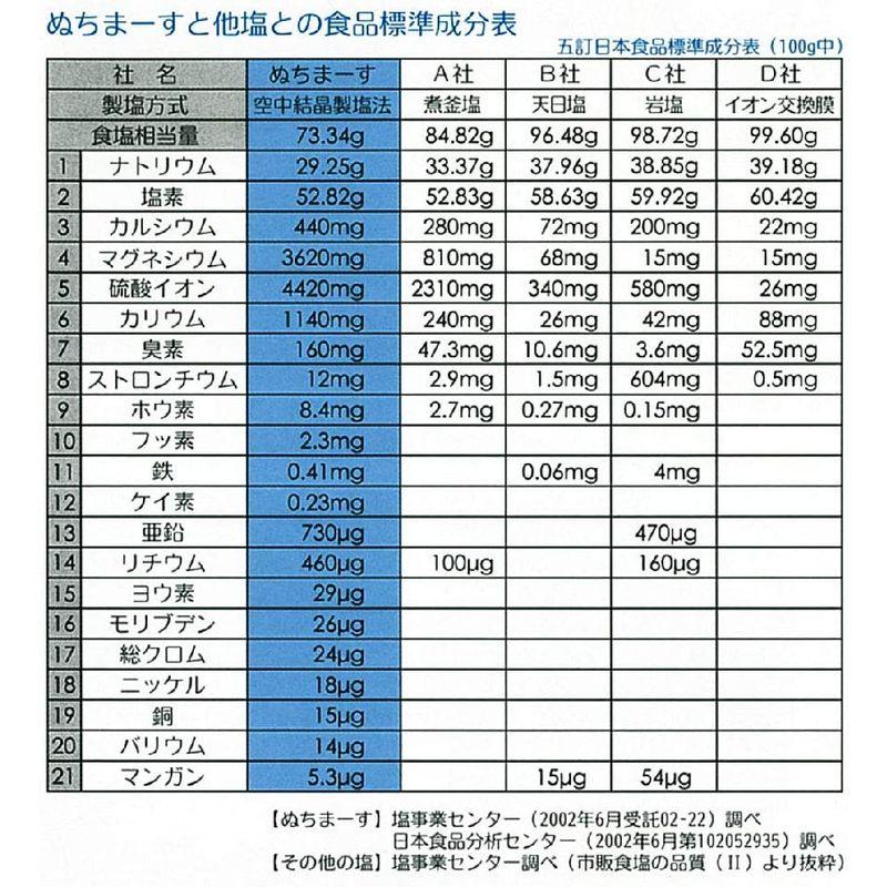 沖縄海塩 ぬちまーす 111g 顆粒タイプ (5個)