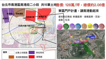 近南港展覽館建地共15筆土地｜台北市南港區南港段二小段