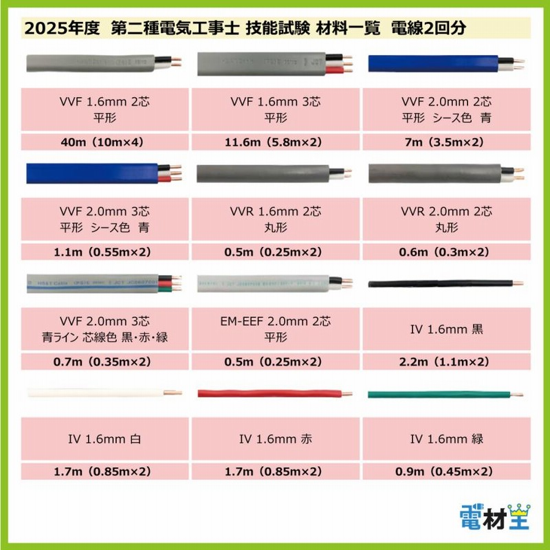 第二種電気工事士　ユーキャン教材セット 楽天市場】ユーキャン 電気工事士 二種の通販